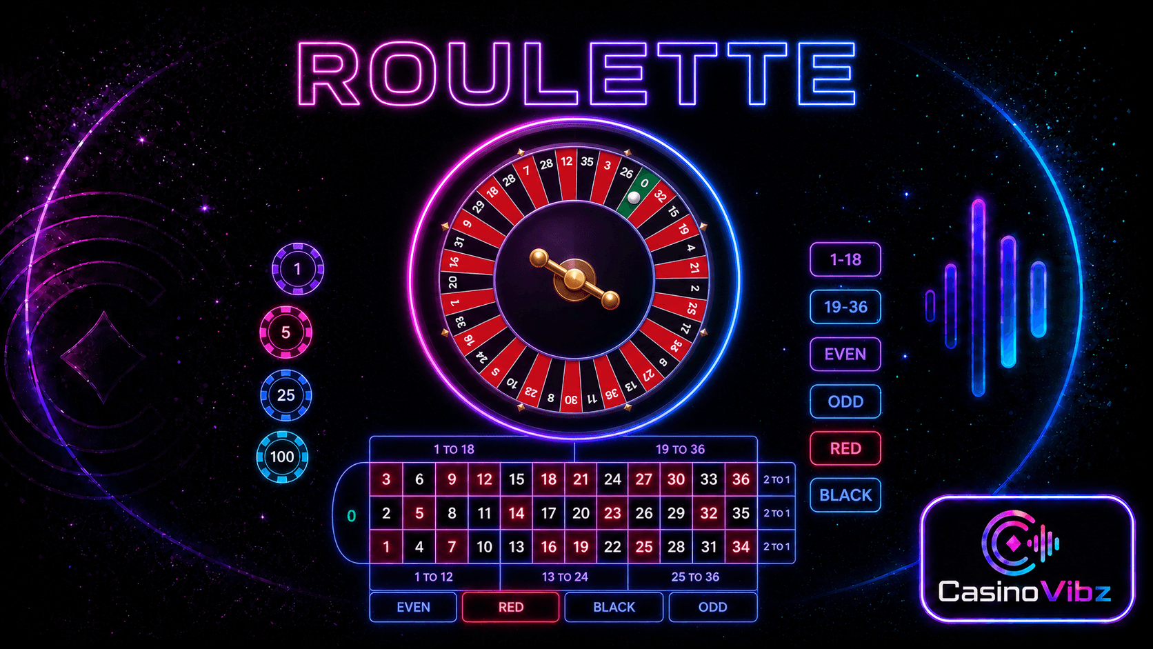 Roulette
